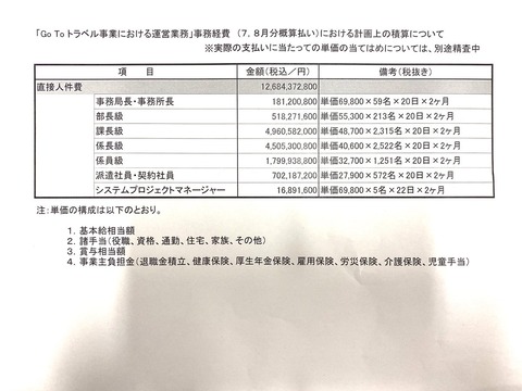 GOTO事務局人件費
