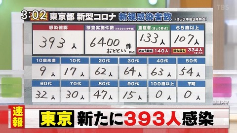 コロナ