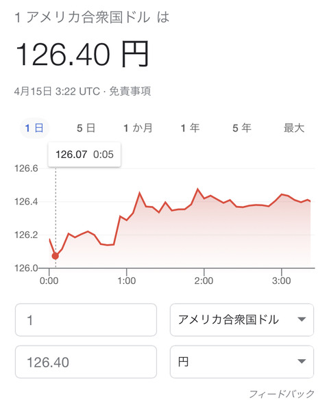 ドル円