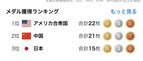 メダル獲得数