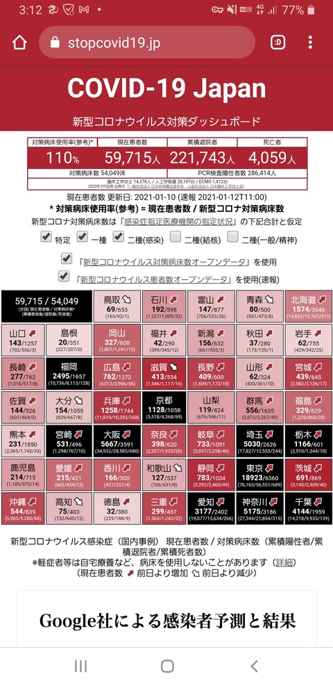 都道府県コロナ
