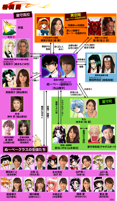 実写版ぬ~べ~キャスト