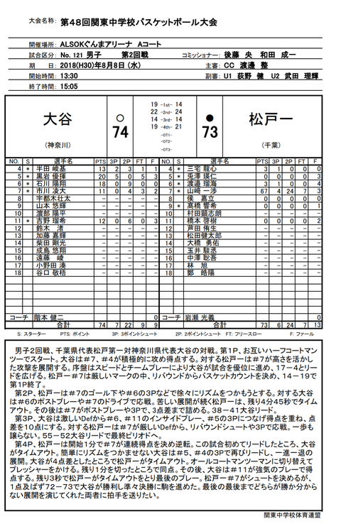 山崎一渉中学時代の成績