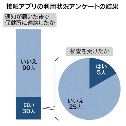 接触アプリ