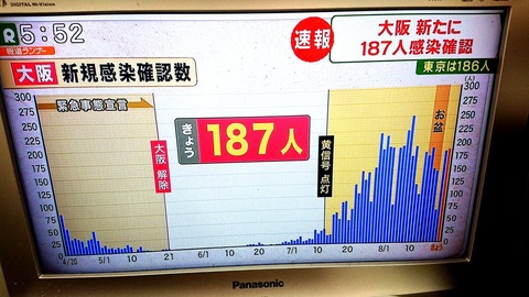 大阪+187