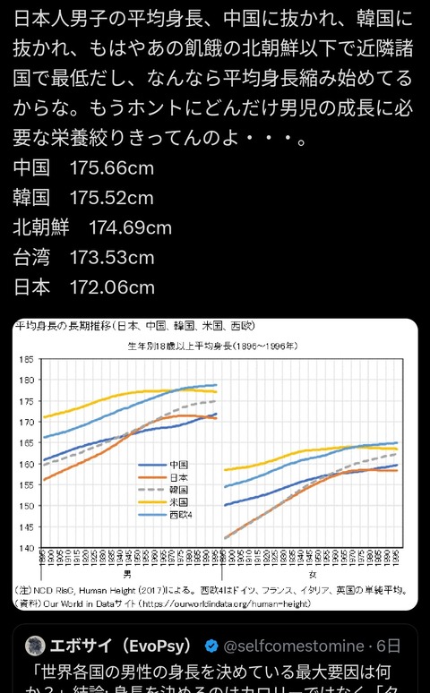 身長