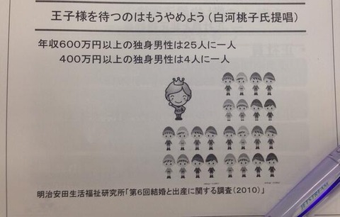 女子大の就活説明会