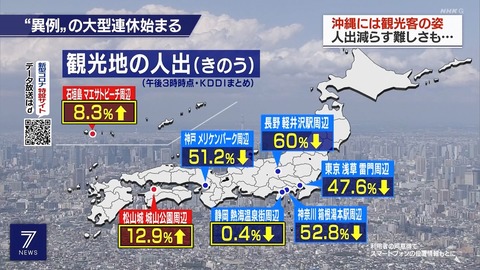 大型連休
