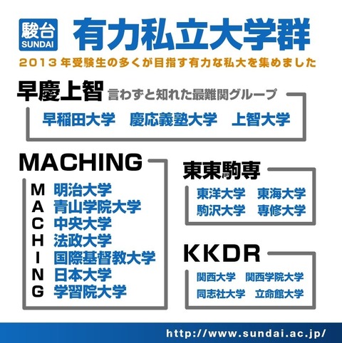 有力私立大学群