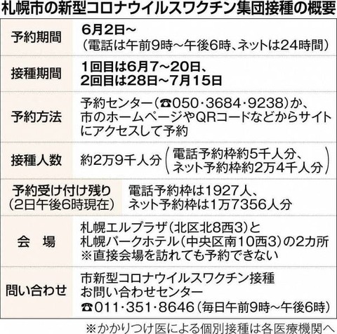 札幌ワクチン