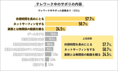 テレワーク