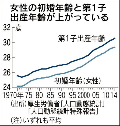 人口減加速
