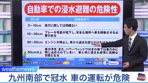 パワーウィンドウ付きの車