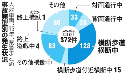 横断歩道に人