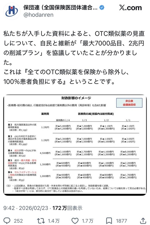 OTC類似薬7000品目を保険外し