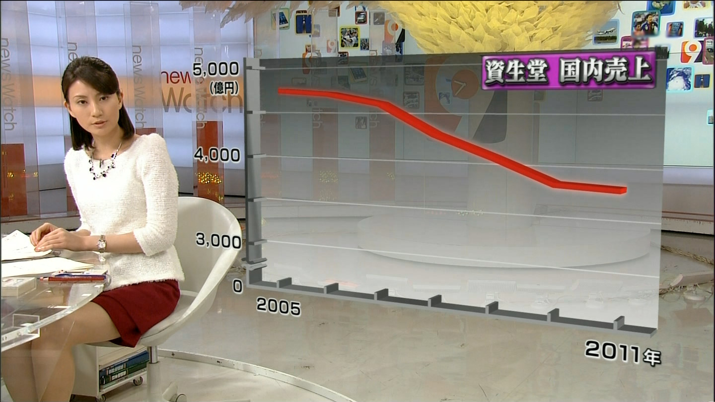 井上あさひ 太ももチラ お宝 アナきゃぷ