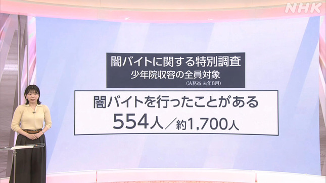 是永千恵 おはよう日本 3
