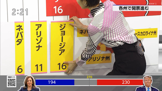 森下絵理香 米大統領選挙開票速報 9