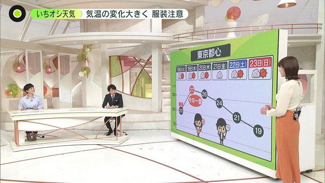 市村紗弥香 NewsZero 13