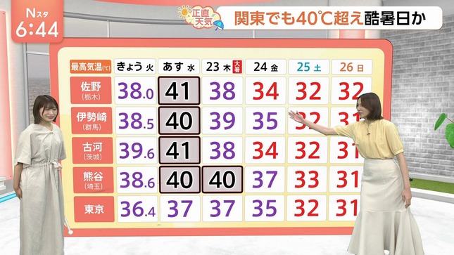 山形純菜アナ　セクシーな腰回り！！