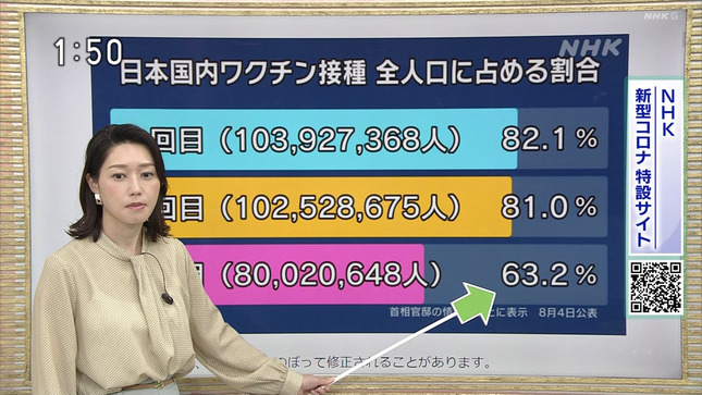 牛田茉友 ニュースほっと関西 列島ニュース 6