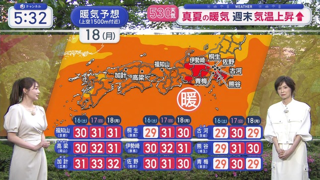 森山みなみ スーパーJチャンネル 13