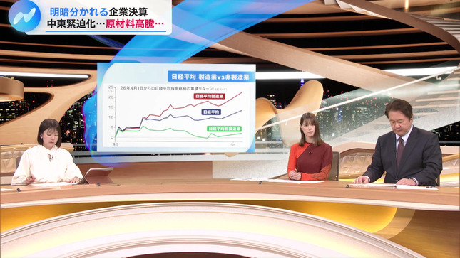 トラウデン直美 NIKKEI NEWS NEXT 5