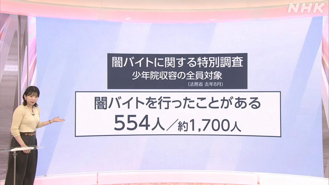 是永千恵 おはよう日本 4