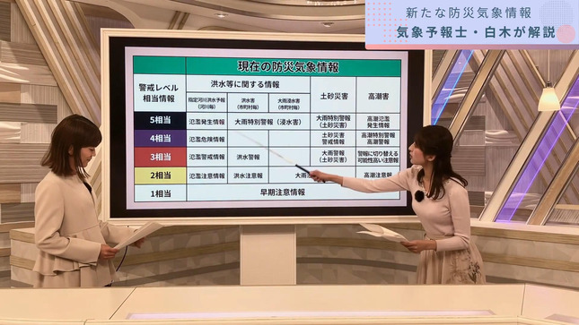 変わる防災気象情報を白木アナが徹底解説 9