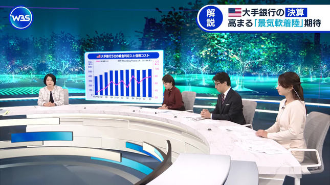 竹﨑由佳 ワールドビジネスサテライト 9