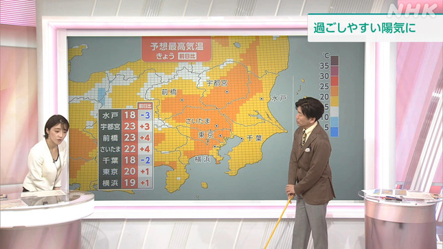 赤木野々花 おはよう日本 NHKニュース 11