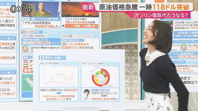 山形純菜 Nスタ ひるおび！ 4