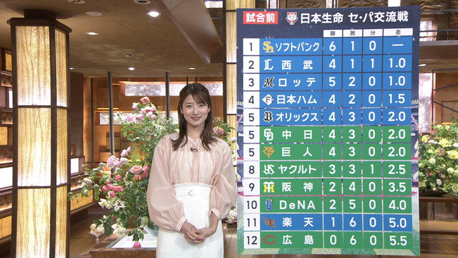 安藤萌々 報道ステーション 22