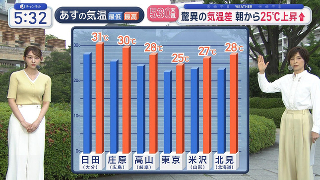 森山みなみ スーパーJチャンネル 26