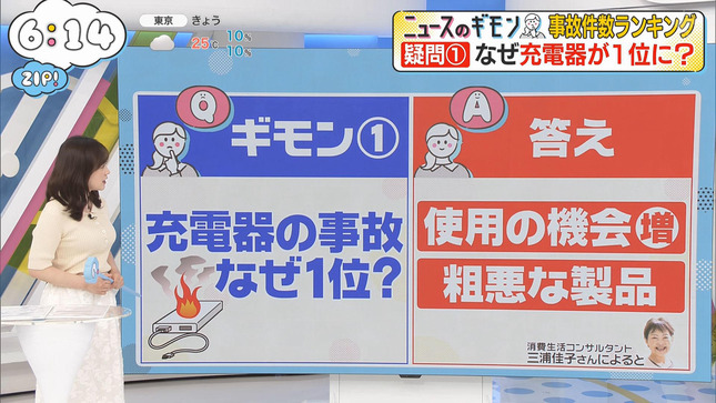 水卜麻美 ZIP! 7
