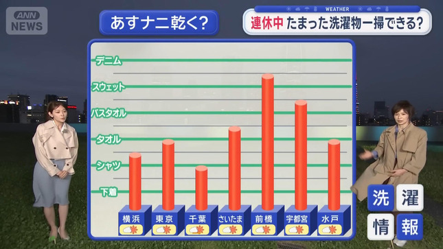 森山みなみ スーパーJチャンネル 13