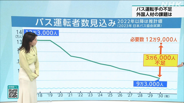 安藤結衣 首都圏ネットワーク 10
