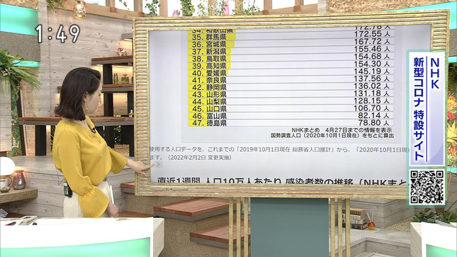 牛田茉友 列島ニュース ニュースほっと関西 1