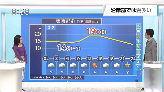 上原光紀 首都圏ネットワーク 首都圏ニュース845 20