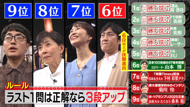 下村彩里 増田紗織 Qさま!! 8