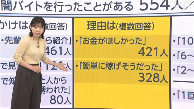 是永千恵 おはよう日本 21