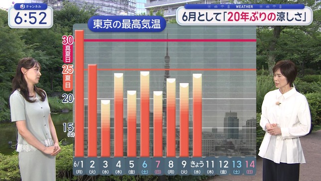 森山みなみ スーパーJチャンネル 22