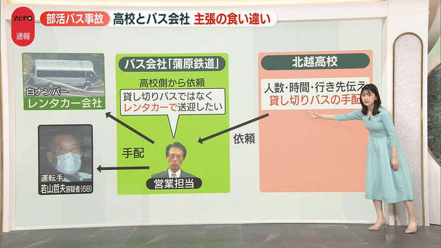 佐藤梨那 NewsZero 5