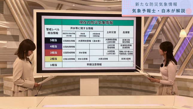 変わる防災気象情報を白木アナが徹底解説 10