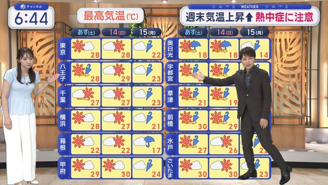 森山みなみ スーパーJチャンネル 17