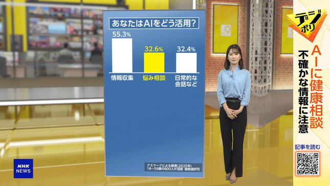 姫野美南 ニュースウオッチ9 1