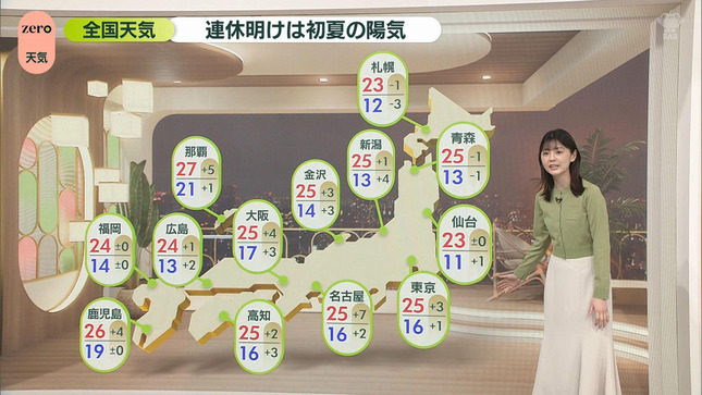 佐藤梨那 NewsZero 21