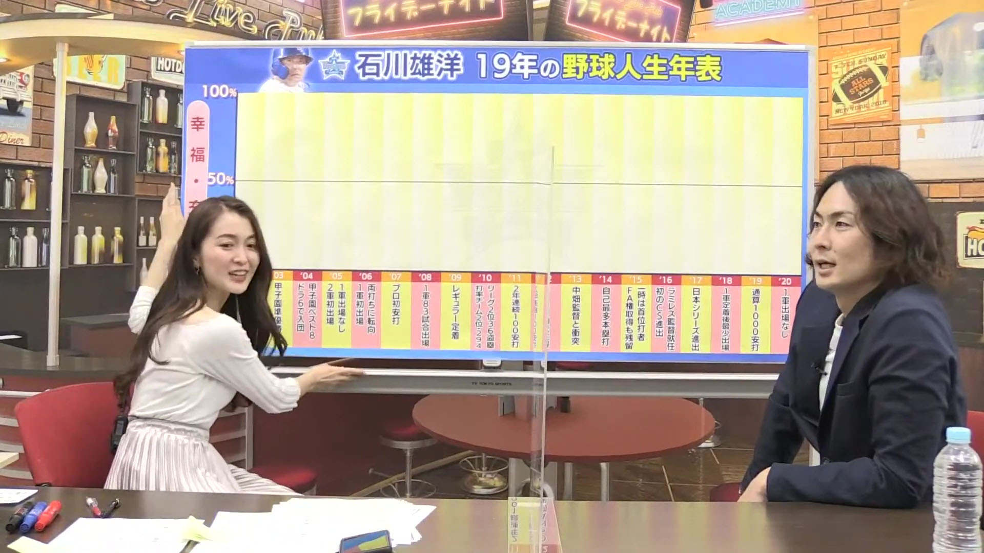 福田典子生尻全裸無修正 福田典子アナ 乗せ乳生実況！ お尻とブラ線！！ : アナきゃぷ速報