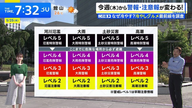 南後杏子 THE TIME 7