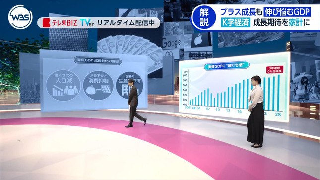 田中瞳 ワールドビジネスサテライト 7